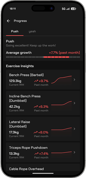 Detailed insights and analytics dashboard